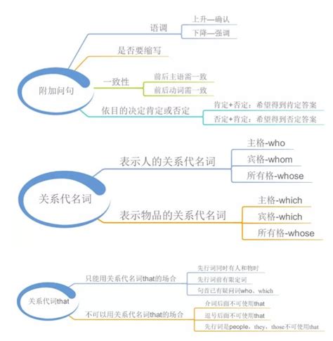 有哪些英语论文网站,英文论文降重方法有哪些