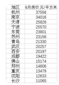 河北承德房价走势最新消息2015年,承德现在的房价是多少