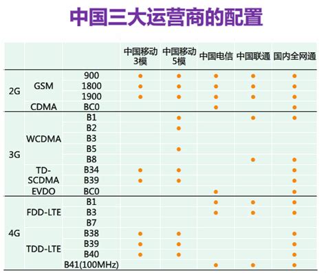 电信移动联通选哪个,联通哪个更好些