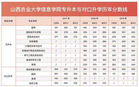 对大学生活有什么规划,大学有什么人生规划吗