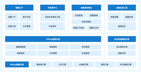 搭建专属的私有云,私有云搭建
