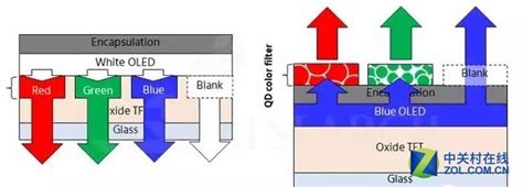 索尼旗舰电视横评,三星oled电视