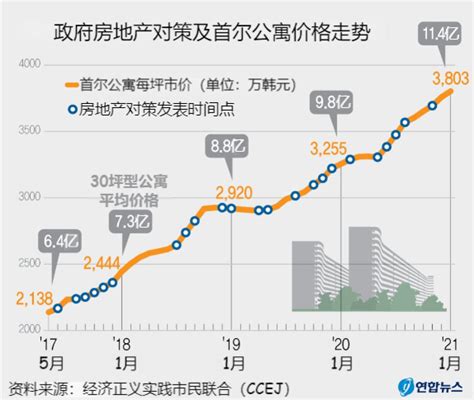 国家政策与房价,国家政策文件会让房价下跌吗