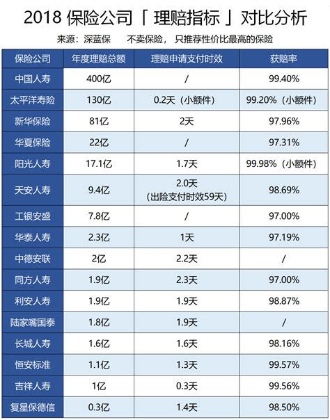 大家保险公司如何,大家保险集团怎么样