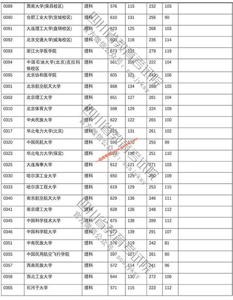 330分在江苏读什么大学,江苏学生考330分