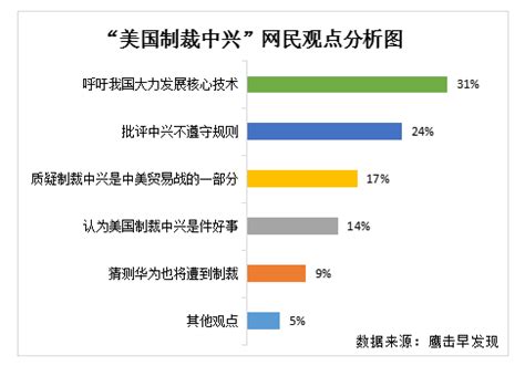 中兴事件始末,高通中兴芯片事件始末