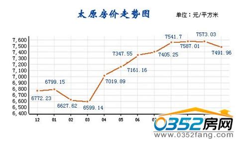 太原市近十年房价走势,太原房价2020年走势如何