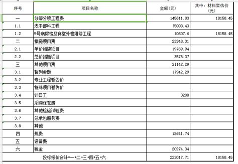 投标函质量标准怎么填,标书到底怎么写