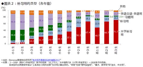 加盟补习班需要投资多少钱,我想加盟补习班多少钱