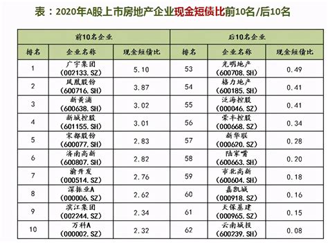 控制地价和房价,究竟是谁控制着房价