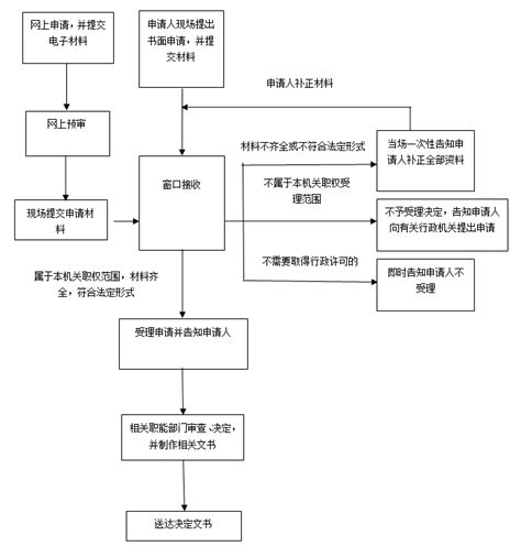 国税部门如何推进全面从严治党,深入推进全面从严治党