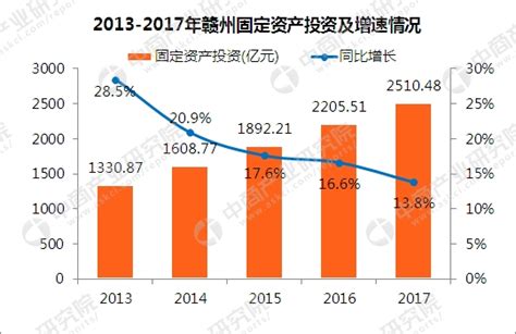 2017年山东各地市房价,山东省各市房价如何