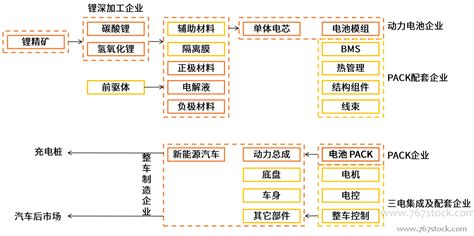 京东投资新能源电动汽车 【投资新能源车企业