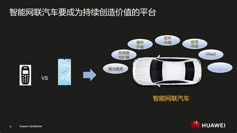 什么是PPT造车,ppt造车