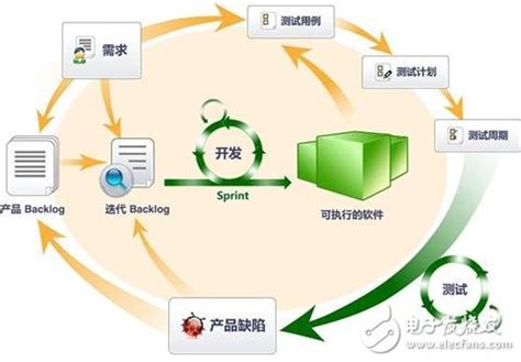 动环项目是什么,专业机房动环监控系统方案