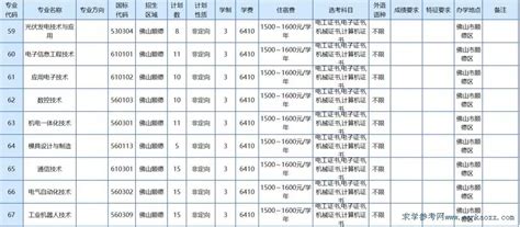 2018年自主招生是什么,什么样的人适合自主招生