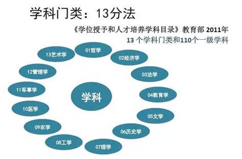 哲学专业有什么,一直不明白哲学专业有什么用