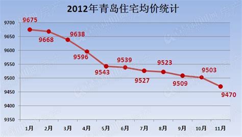 青岛房价2017怎么了,青岛现在的房价是怎么样的