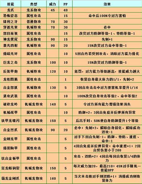 精灵刻印怎么得,赛尔号1月28日春节版本更新内容