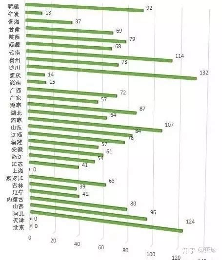 从大学考军校都考什么,从部队里考军校