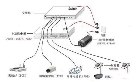 网络交换机连接图,张图详解交换机