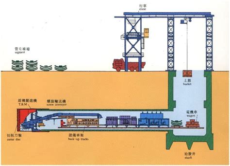 地铁区间土建都需要什么材料,广州地铁22号线即将开通