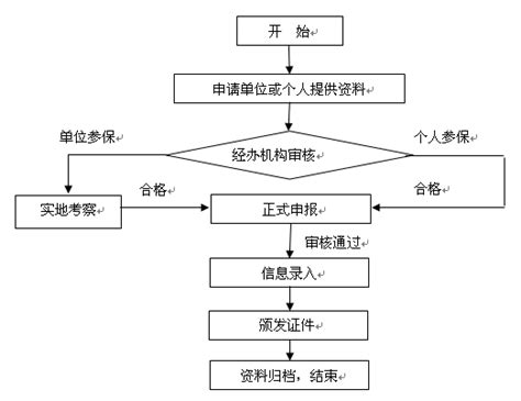 农村居民养老保险交哪个档次好,入了农村养老保险