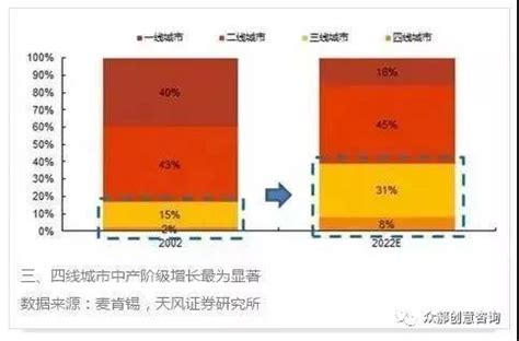 在三四线城市加盟代理定制衣柜怎么样,三四线城市代理什么