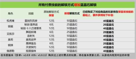 什么游戏有无限复活技能,主角可以无限复活