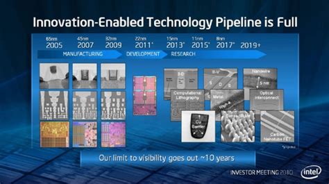 Intel酷睿i9,14nm