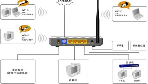 旧的无线路由器怎么安装,家用无线路由器怎么安装