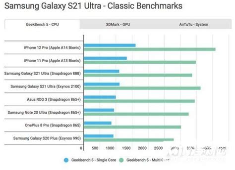 Ultra搭载什么处理器 三星s22搭载什么处理器