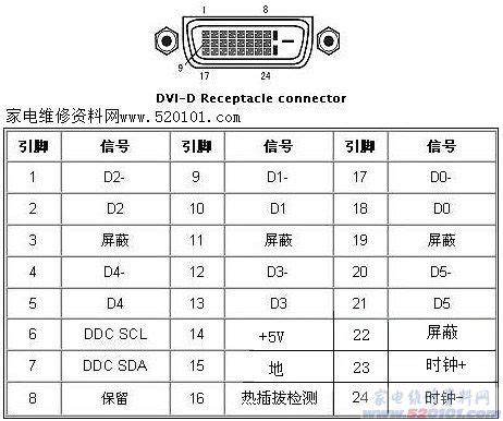 专业显示器支架定制,显示器插什么接口