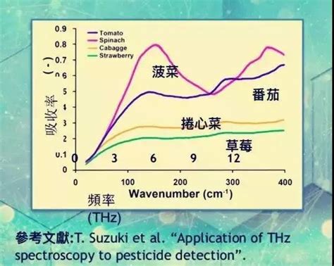 自己怎么检测地沟油 怎样检测地沟油