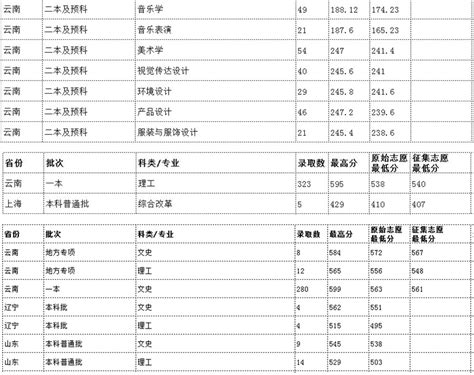 内蒙古的211大学是什么意思,内蒙古哪些大学较好