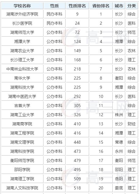 安阳师院有什么专业,安阳师范学院怎么样