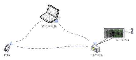 一文读懂物联网,物联网是什么意思