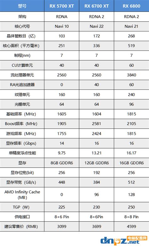 全球显卡价格大降,2021最新显卡价格