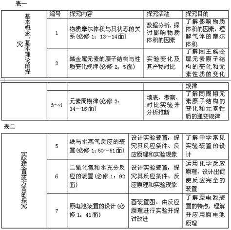 070301化学,化学学科应该教给学生什么