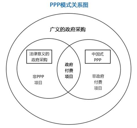 ppp项目怎么招标,招标投标法公开征求意见