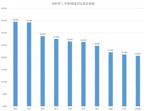 2018深圳房价暴涨,深圳房价又开始上涨