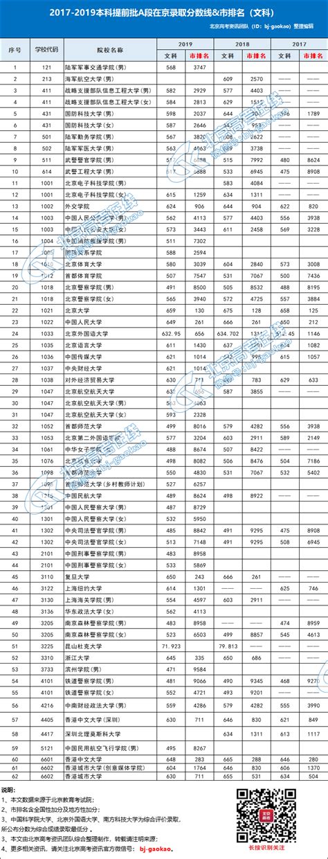 土木工程类什么专业最好,土木工程有什么专业