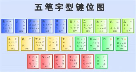 你会五笔输入法吗,五笔字根表图