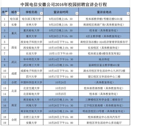 安徽国源电力招聘电话是多少,招聘岗位很亮眼