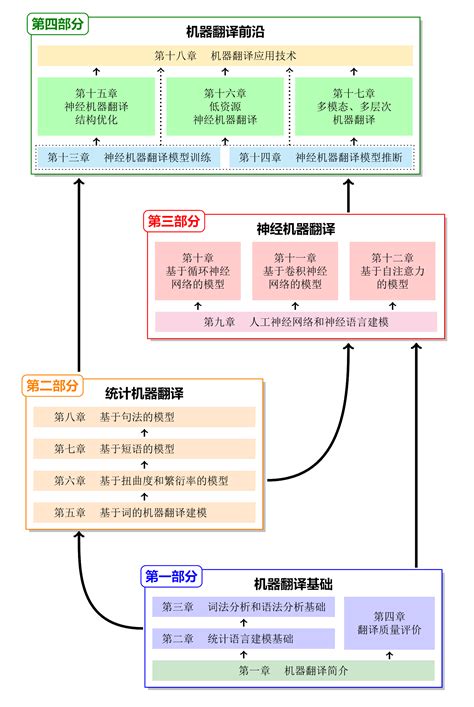 深度学习和机器学习,机器学习和深度学习的