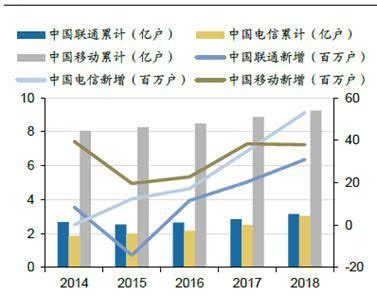 苏宁等国有和非国有的战略投资者,中国联通混改