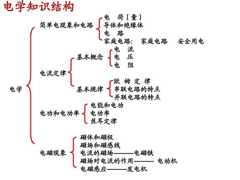 《电学基础知识》,电学知识