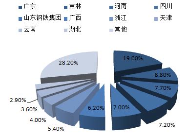 企业如何打造竞争优势,如何打造桶装水竞争优势