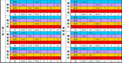 大皇帝神张角怎么获得,张角传道十余年