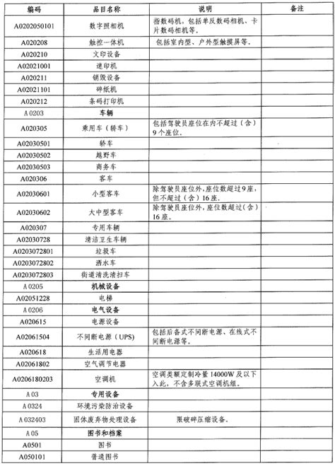 200万以下怎么招标,二建押题再提30分
